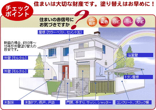 住まいを蘇らせませんか?